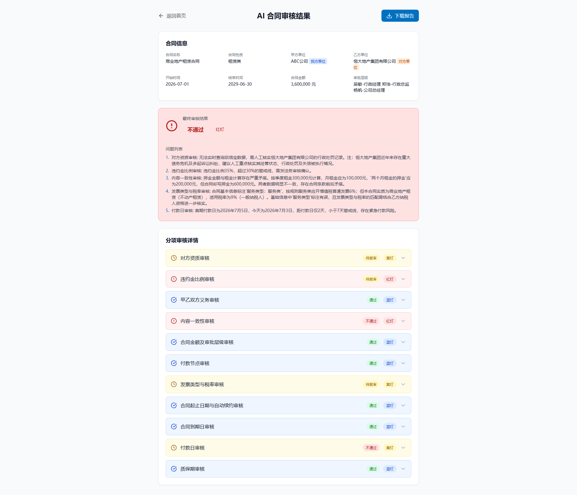 公司合同审核应用 图2