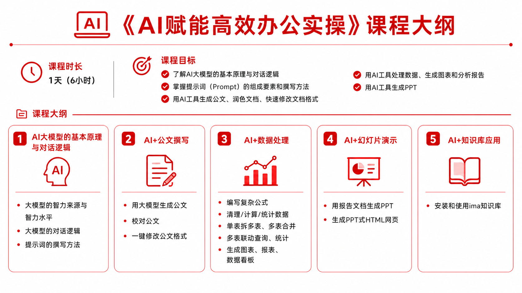 AI赋能高效办公实操 课程大纲
