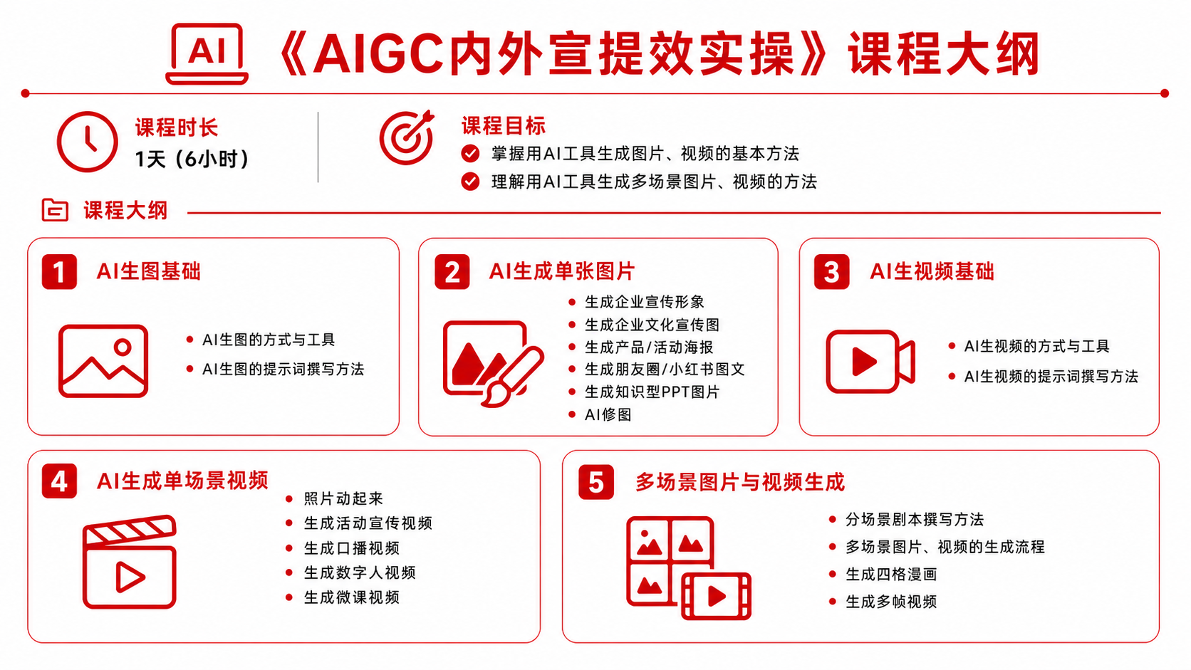 AIGC内外宣提效实操 课程大纲
